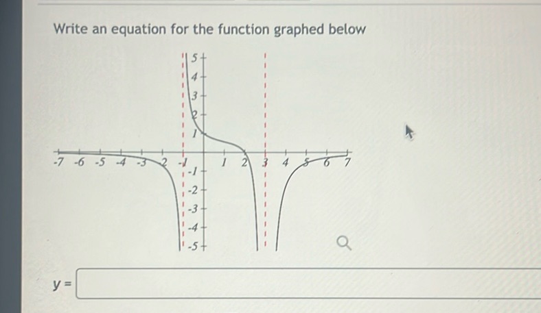 img of Write an equation for the function graphed below  \[ y =...