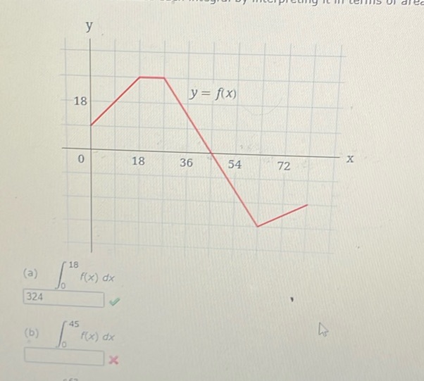 img of The image shows a graph of a function \( y = f(x) \)...