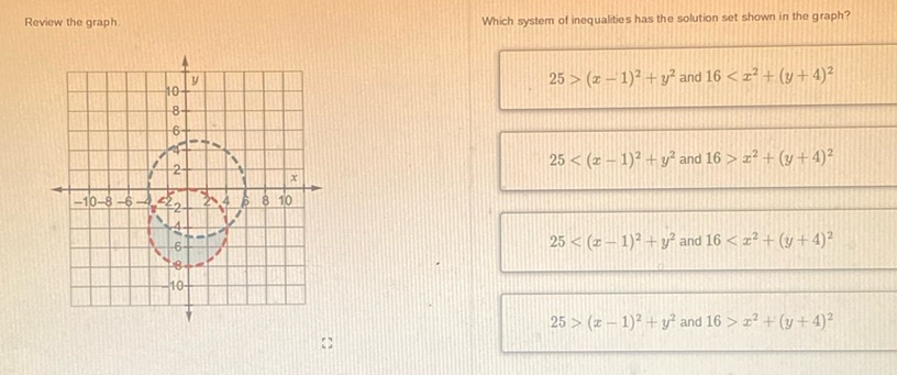 img of Review the graph.  Which system of inequalities has the...